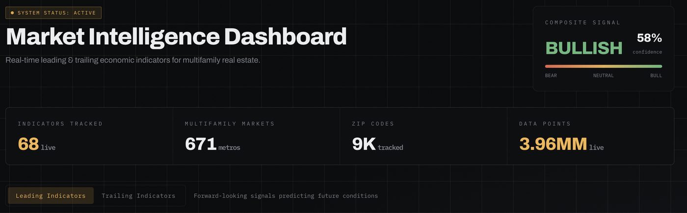 Cignal System market intelligence dashboard with composite signal