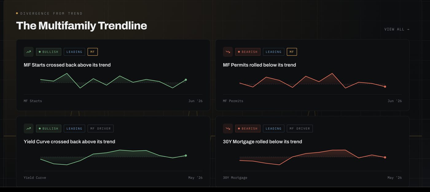 Cignal System showing individual indicators diverging from trend